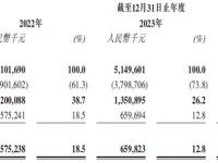 周六福开启招股，线上线下双轮驱动的珠宝零售龙头