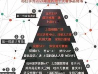 港股异动 | 奢侈品品牌股涨幅居前 中国内地个人奢侈品市场加速增长 奢侈品网络营销全面进化