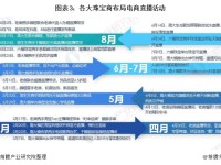 日入过亿！珠宝直播成带货之王【附珠宝直播行业市场分析】