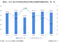 行业深度!2021中国珠宝首饰产业链全景分析 产业链利润呈U型分布