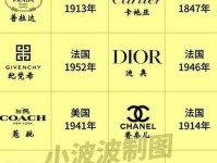 意大利著名十大奢侈品品牌有哪些？