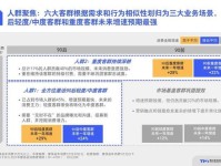 奢侈品数字化:2021年加速平台入驻,从营销环节深入销售环节