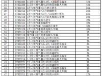 别再说进口豪车暴利，如果你知道它们交了多少的税