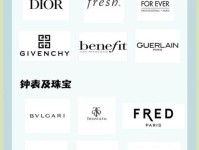 万字揭秘:国际奢侈品大牌,牛哄哄的底气究竟在哪里?