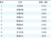 顶级豪车排行里哪个品牌销量最高