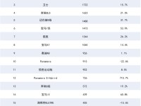 中国豪车市场的历史级变局,就在眼下