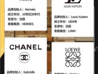十大奢侈品是哪些品牌(世界十大奢侈品牌排行榜)