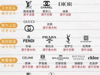 全国5000个商圈里，奢侈品最看好这76个地儿