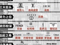中国为何没有奢侈品品牌?