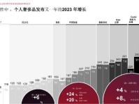 贝恩：2024年中国内地奢侈品市场预计将取得中等个位数增长