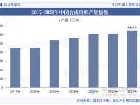 2023年中国时尚服饰行业现状及发展趋势分析，线上线下融合将成为趋势「图」