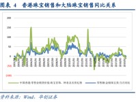 珠宝首饰行业深度研究：香港珠宝品牌发展经验借鉴