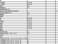 中国的税|奢侈品消费税还是轻点好