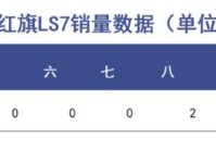 中国豪车梦做到哪一步了