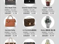 深度 ｜ 非洲大陆最南端的奢侈品市场有多大？