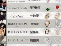 那些世界最顶级十大奢侈品品牌背后的故事