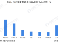 2022年中国珠宝首饰电商市场现状与发展趋势分析 直播电商渠道迅速崛起【组图】
