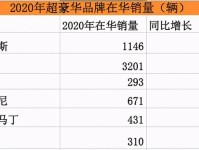 2020豪车成交价排行榜:奔驰46.5万、宝马40.5万、奥迪31.5万
