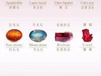 所有宝石的英文,玉石的英文