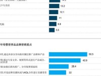 数字新潮 未来已来——2023年中国奢侈品市场数字化趋势洞察