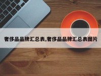 奢侈品品牌汇总表,奢侈品品牌汇总表图片