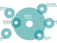时尚集团《2021年中国时尚产业消费研究报告——国潮复兴》发布：中国品牌如何实现时尚力与本土文化精神的融合与重构