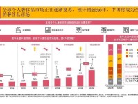 2021年全球奢侈品行业市场规模现状及竞争格局分析 疫情下中国奢侈品消费依然强劲