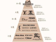 “这包保值吗？”——奢侈品购买的新关键词