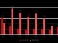 《2021中国珠宝行业发展报告》发布：市场规模突破7000亿大关