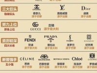奢侈品之所以奢侈的终极原因,是“贵”