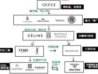 奢侈品的需求到底有多少和底层逻辑(私人银行客户数, 爱马仕,劳力士,茅台) $路易威登(LVMUY)$$HERMES INTL(HESAY)$$贵州茅台(SH600519)$私人银行客户数量方面,...