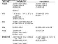 独家报告(免费下载)| 2022中国奢侈品市场研究:中国消费者共鸣的身心之地在何处?