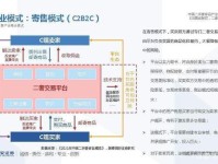 中国二手奢侈品产业研究:旧爱成新欢,二奢产业正迎爆发期