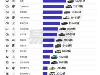 百万豪车1-9月销量出炉,揽胜和卫士“遥遥领先”