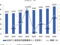 全球奢侈品行业前景展望
