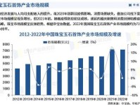 《2023中国奢华品报告》发布，中国品牌赢得更多认可