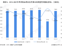 行业深度!2021中国珠宝首饰产业链全景分析 产业链利润呈U型分布