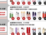 长时间使用一个护肤品牌到底好不好?