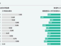 新时尚之都，成都排名第一！