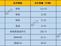 比亚迪百万电动豪车红与黑