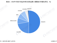 【行业深度】洞察2023:中国珠宝首饰行业竞争格局及市场份额(附市场集中度、企业竞争力评价等)