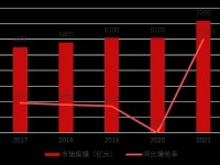 《2021中国珠宝行业发展报告》发布：市场规模突破7000亿大关