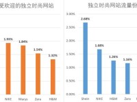 从ZARA到SHEIN:快时尚的第四浪,迫近退潮