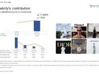 时尚灵感 ｜ 数说故事《2024春夏时装周研究报告》发布
