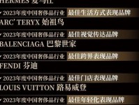 在中国市场,六大顶级奢侈品牌“赢麻了”