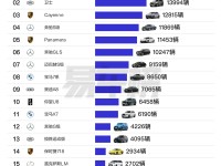 前三季度百万级豪车销量榜:仰望U8排名第十 成上榜的国产车
