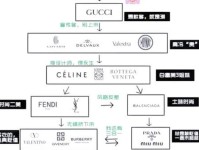 奢侈品市场变革：打折潮下的消费者心态与品牌策略