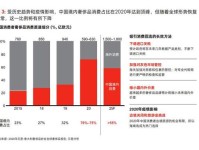 2020年全球奢侈品行业回顾:疫情重创全球奢侈品行业 中国境内市场一枝独秀