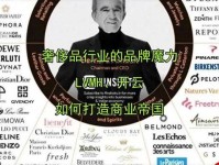 奢侈品巨头LVMH、开云、香奈儿的AI创新布局图解析