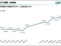 积极降低豪车零整比，沃尔沃究竟图什么？